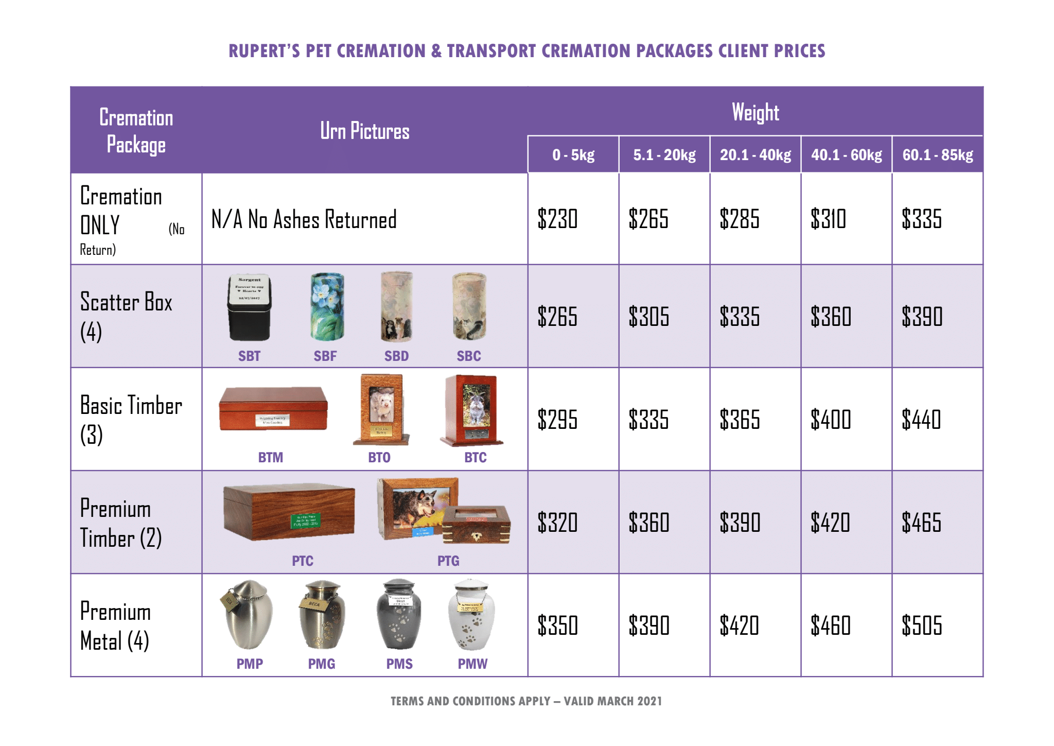 cremation packages client prices